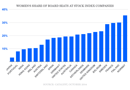 catalyst-countries-body