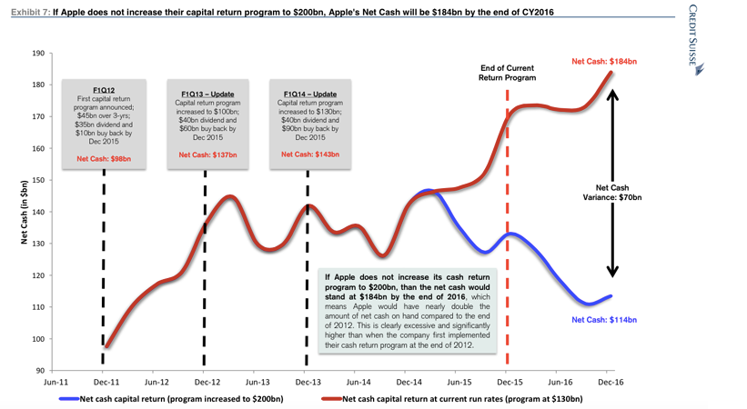 Credit suisse