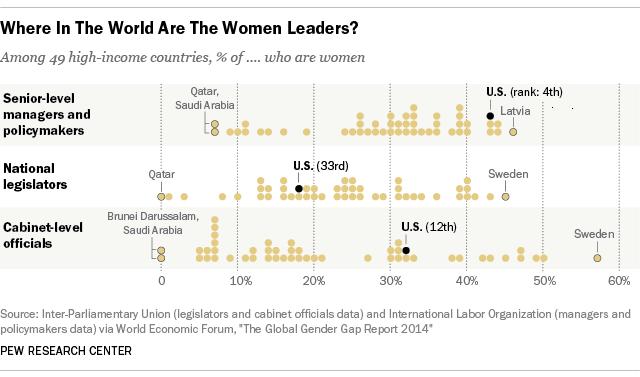 FT_15.01.22_womenLeadership