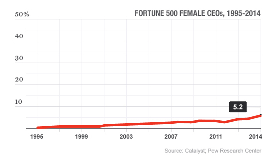 pew-women-leadership-1