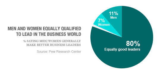pew-women-leadership-2
