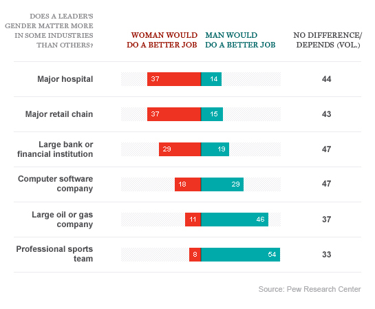 pew-women-leadership-3