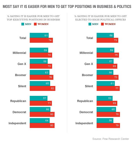 pew-women-leadership-4