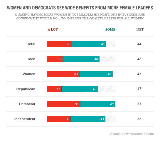 pew-women-leadership-5