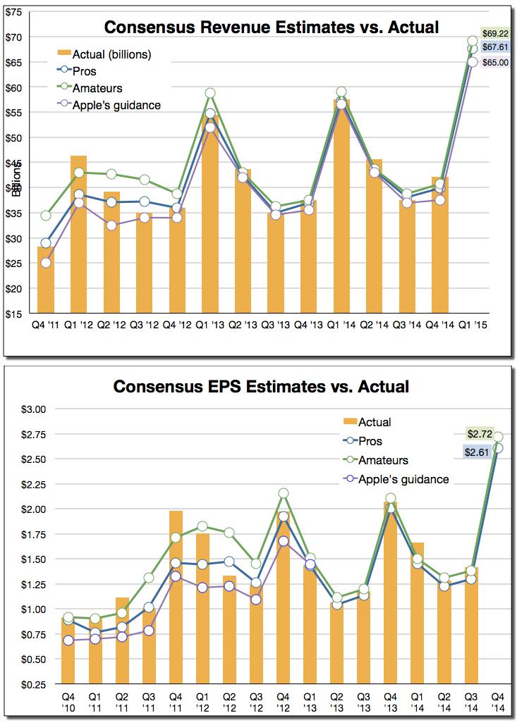 Rev eps q1 15 copy