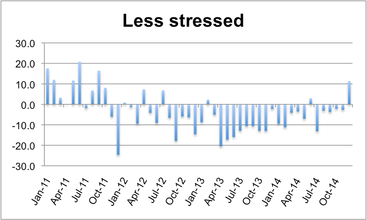 stress1