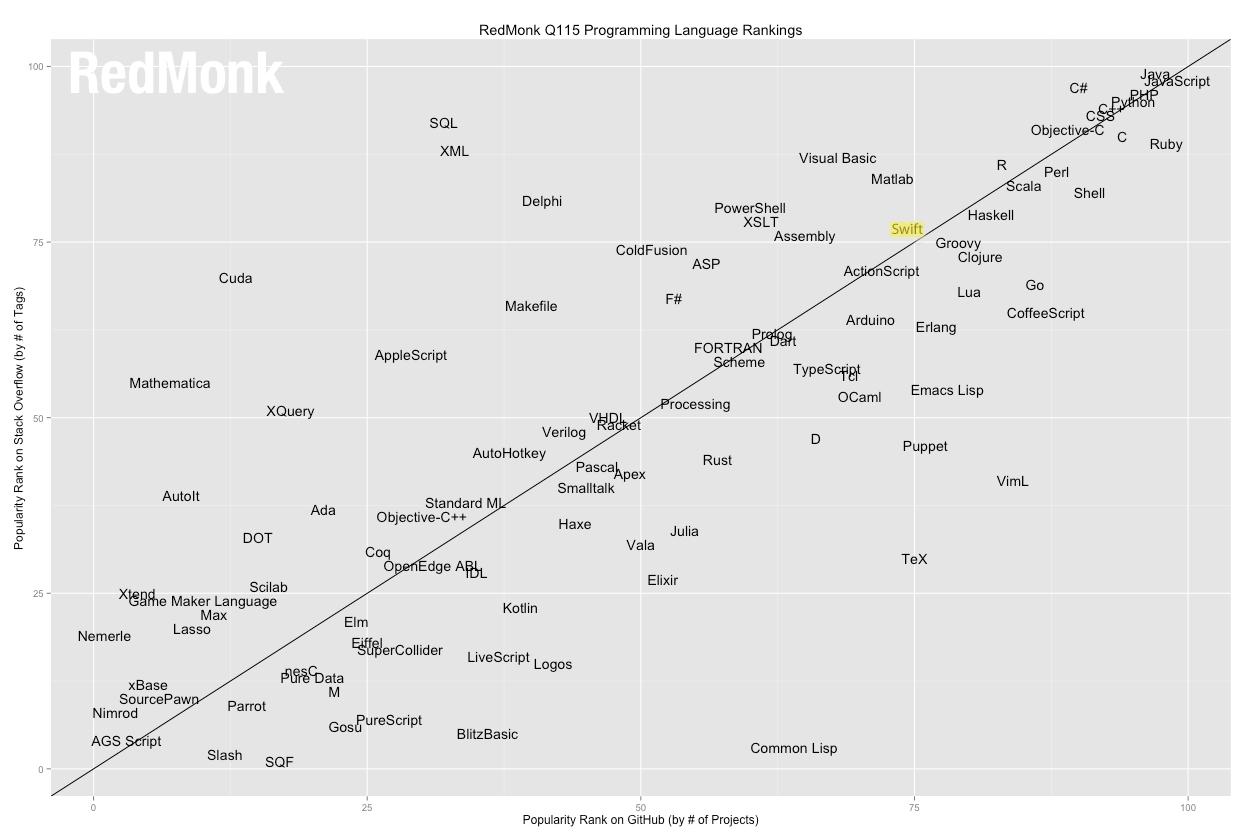 swift full chart