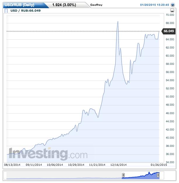 Some countries are devaluing their currencies because they want to keep their competitiveness. Russia isn't one of them.