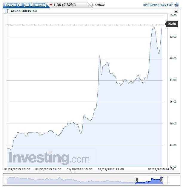 Baker Hughes' rig count put the defibrillators on the oil market Friday...