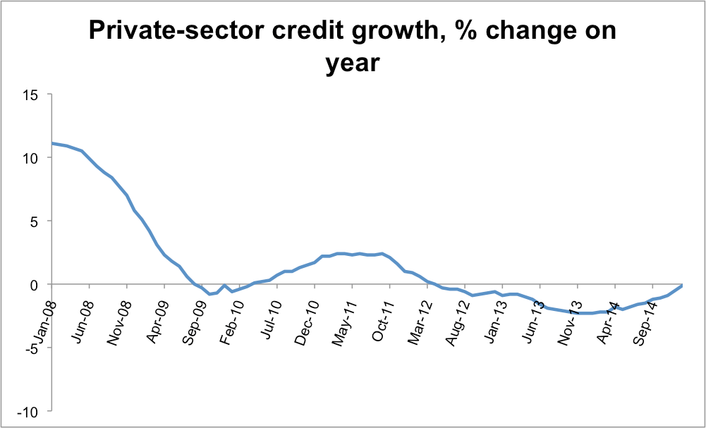 Slowly towards the light: credit to the Eurozone's private-sector is (almost) growing again