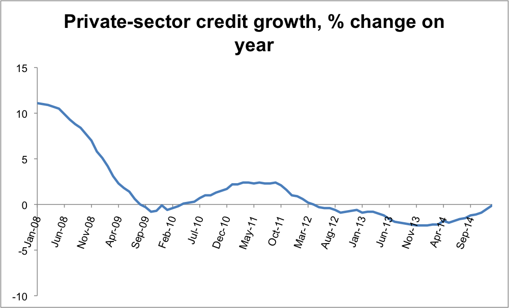 Slowly towards the light: credit to the Eurozone's private-sector is (almost) growing again