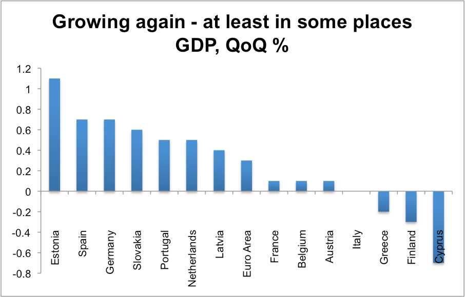 GDP
