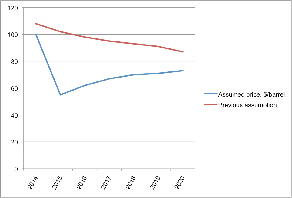 A whole new world. The IEA predicts a "relatively swift" but far from complete rebound for oil.