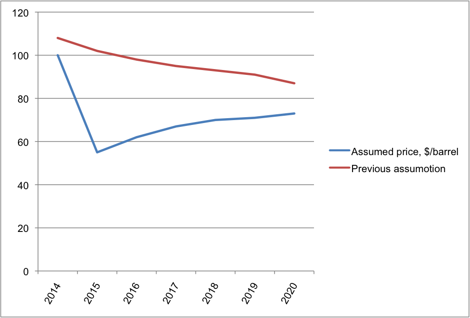 A whole new world. The IEA predicts a "relatively swift" but far from complete rebound for oil.