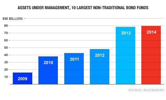 10-bond-funds[1]