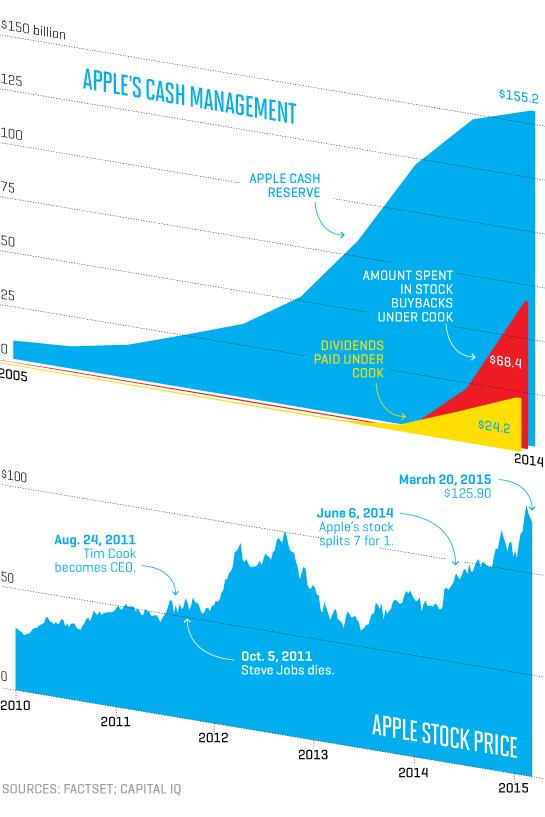 apple_updated_charts_WEB