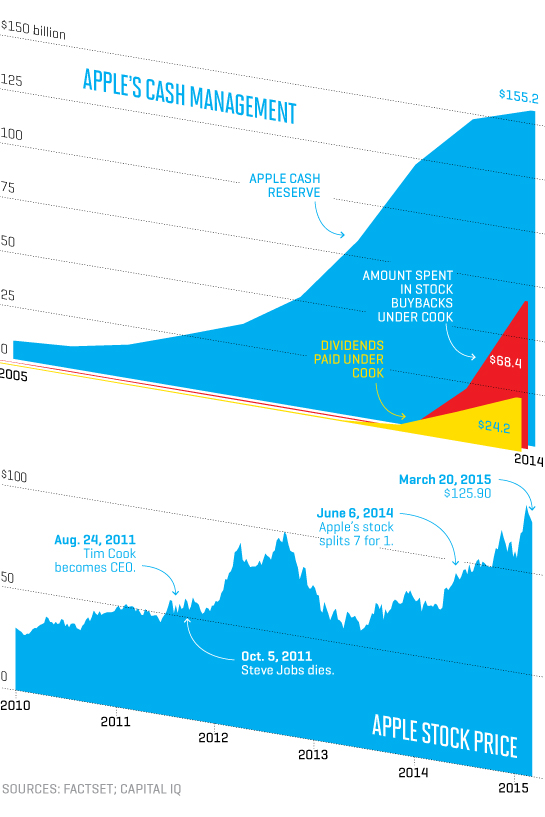 apple_updated_charts_WEB