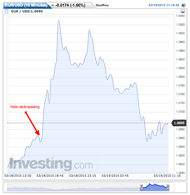 Well, that didn't last long.