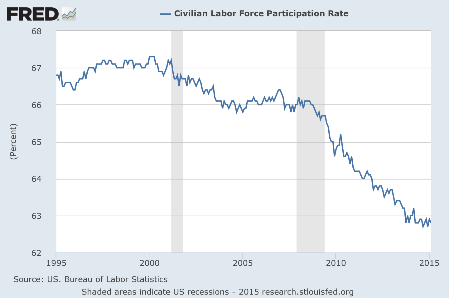 labor-participation