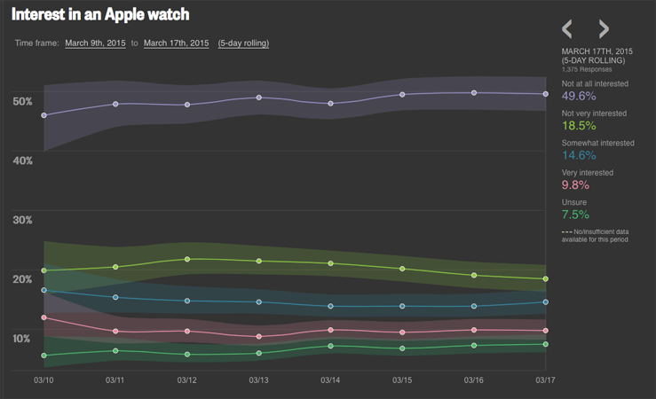 Reuters watch
