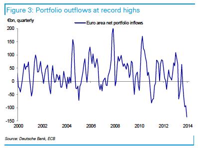 There's a massive current account surplus that needs to be recycled.