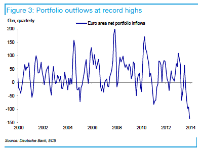 There's a massive current account surplus that needs to be recycled.