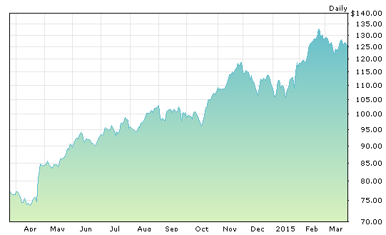 Screen Shot 2015-03-25 at 1.27.21 PM