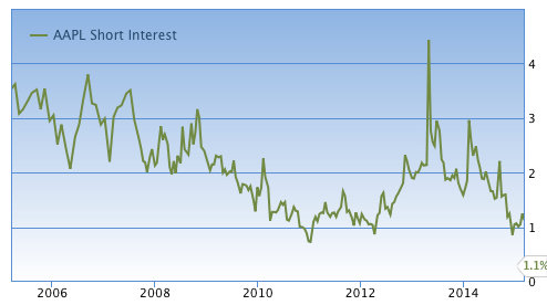 Screen Shot 2015-03-25 at 12.39.17 PM