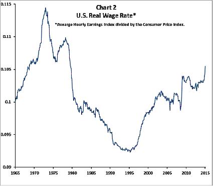 us.wage.rate