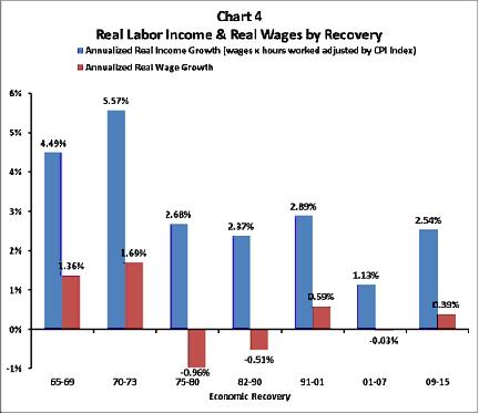 wage.rate.recoveries.