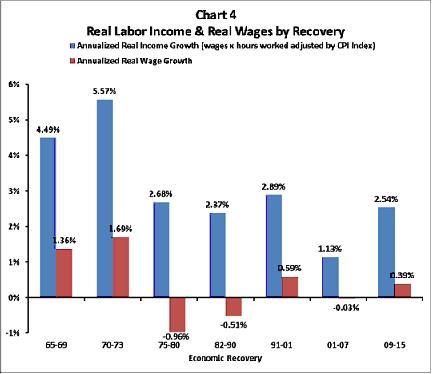 wage.rate.recoveries.