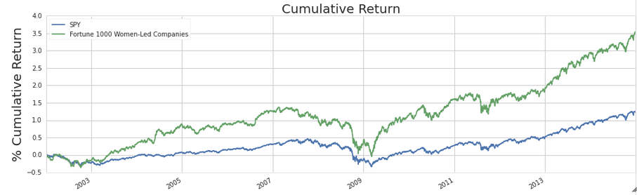 Women CEO Screen Shot 2015-02-28