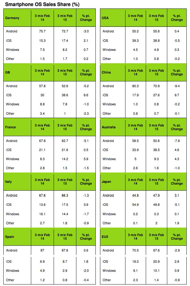 Kantar data sheet