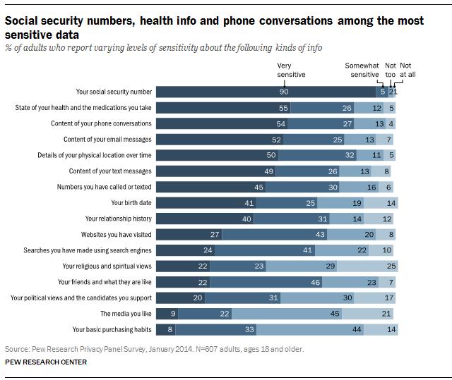 PI_2014-11-12_privacy-perceptions_03