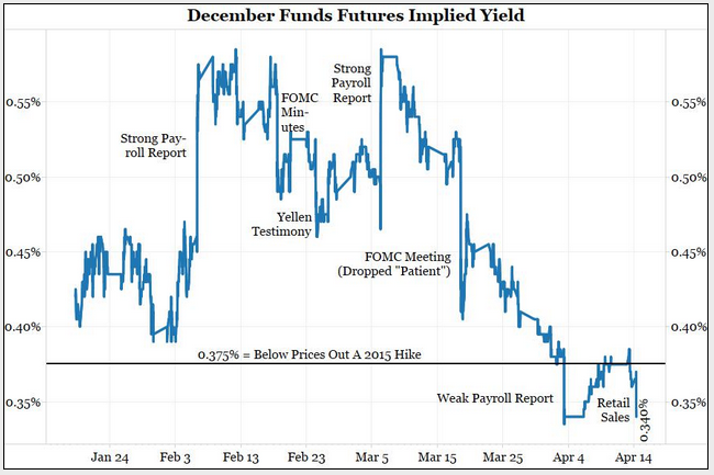 Screen Shot 2015-04-14 at 12.13.09 PM