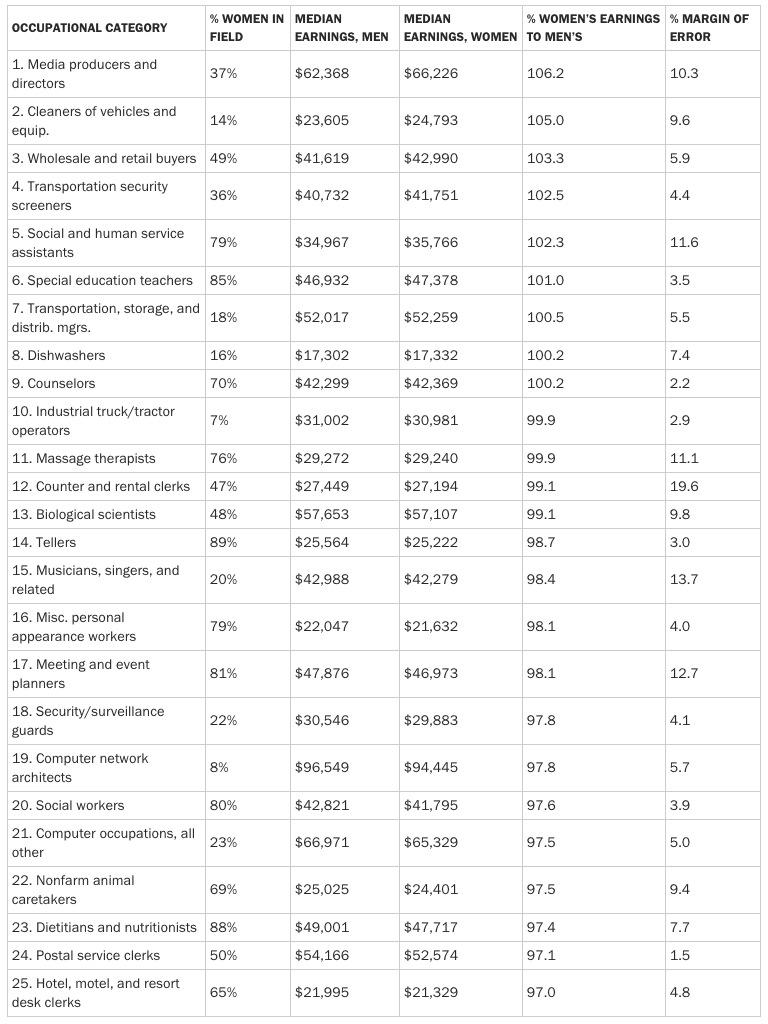 Money wage gap graph