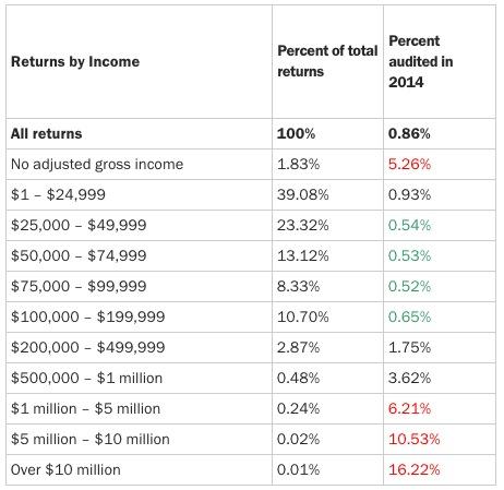 Money Audited graph
