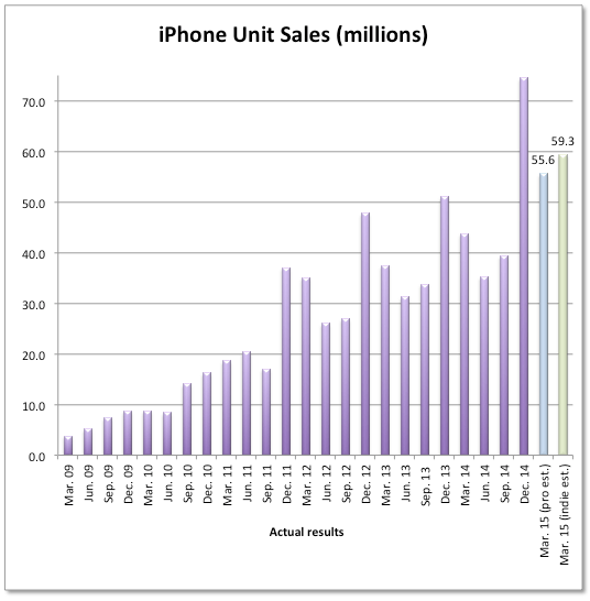 Screen Shot 2015-04-16 at 7.26.03 PM