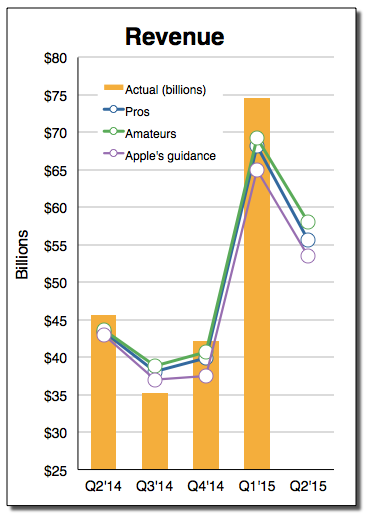 Screen Shot 2015-04-25 at 8.36.06 PM