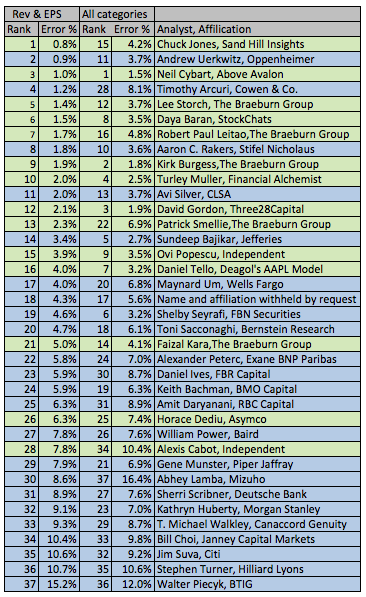 Screen Shot 2015-04-28 at 10.03.28 AM