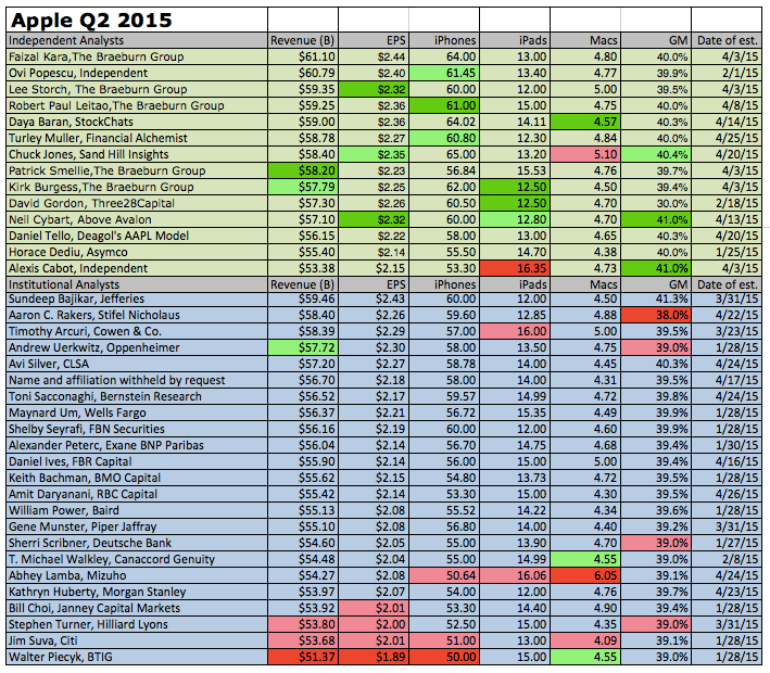 Screen Shot 2015-04-28 at 3.42.07 PM