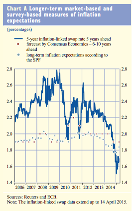 If you look really closely, you'll see the ground for the ECB's optimism.