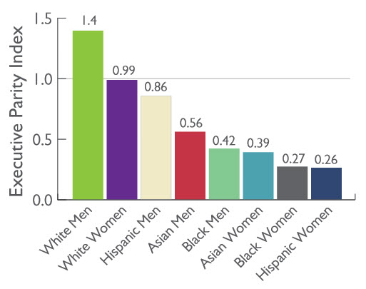 Ascend-graph-executive-parity-index