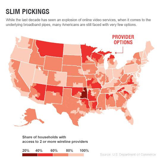 Comcast: Slim Pickings