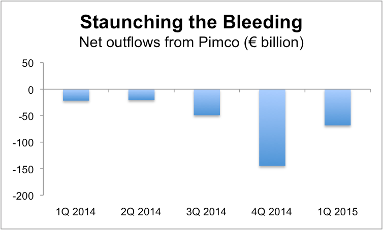 The difference between 'bad' and 'awful'.