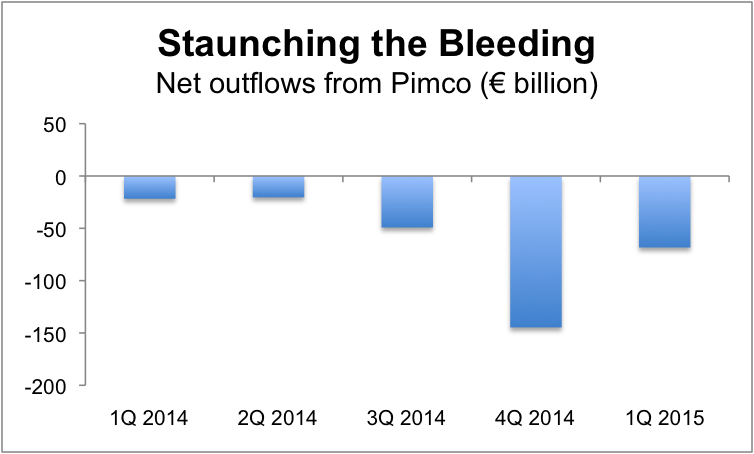 The difference between 'bad' and 'awful'.