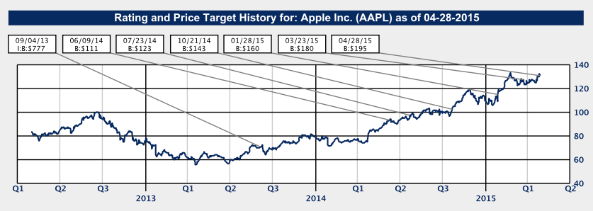 Screen Shot 2015-05-02 at 2.22.26 PM