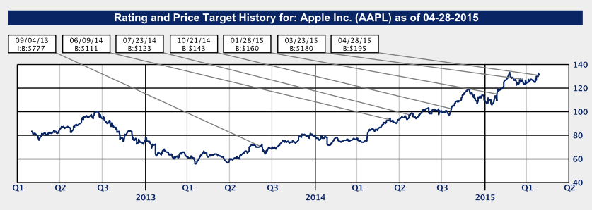 Screen Shot 2015-05-02 at 2.22.26 PM