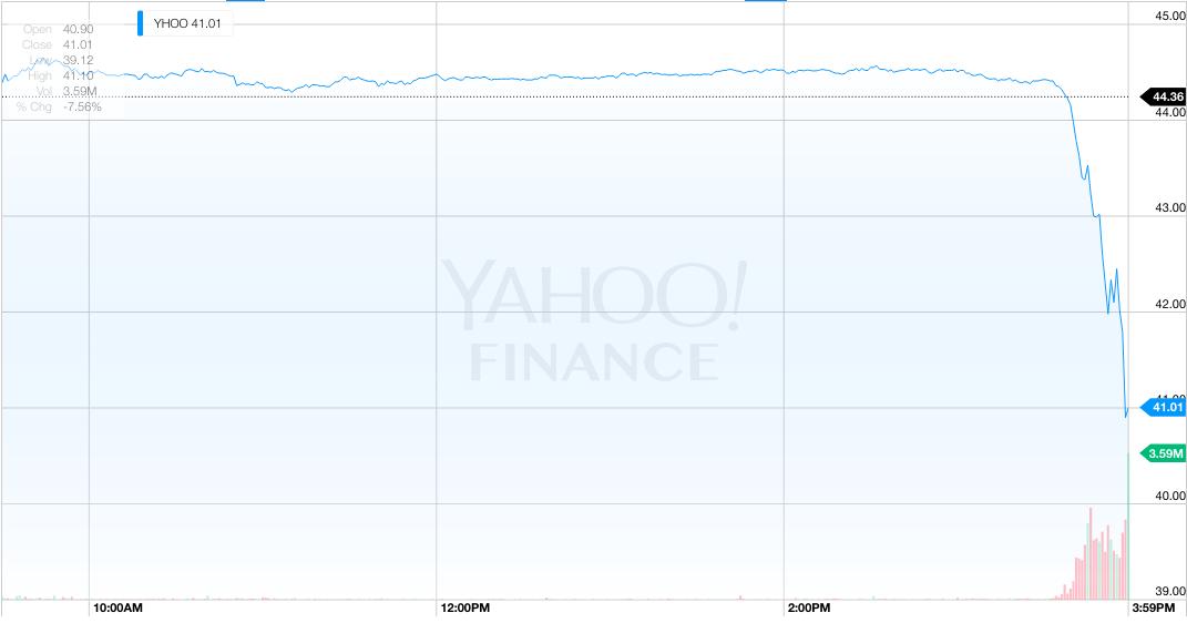 Yahoo's stock plummeted at the very end of the day on Tuesday.