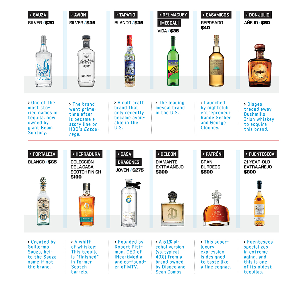 TEQ.06.01.Tequila sidebar.corrected